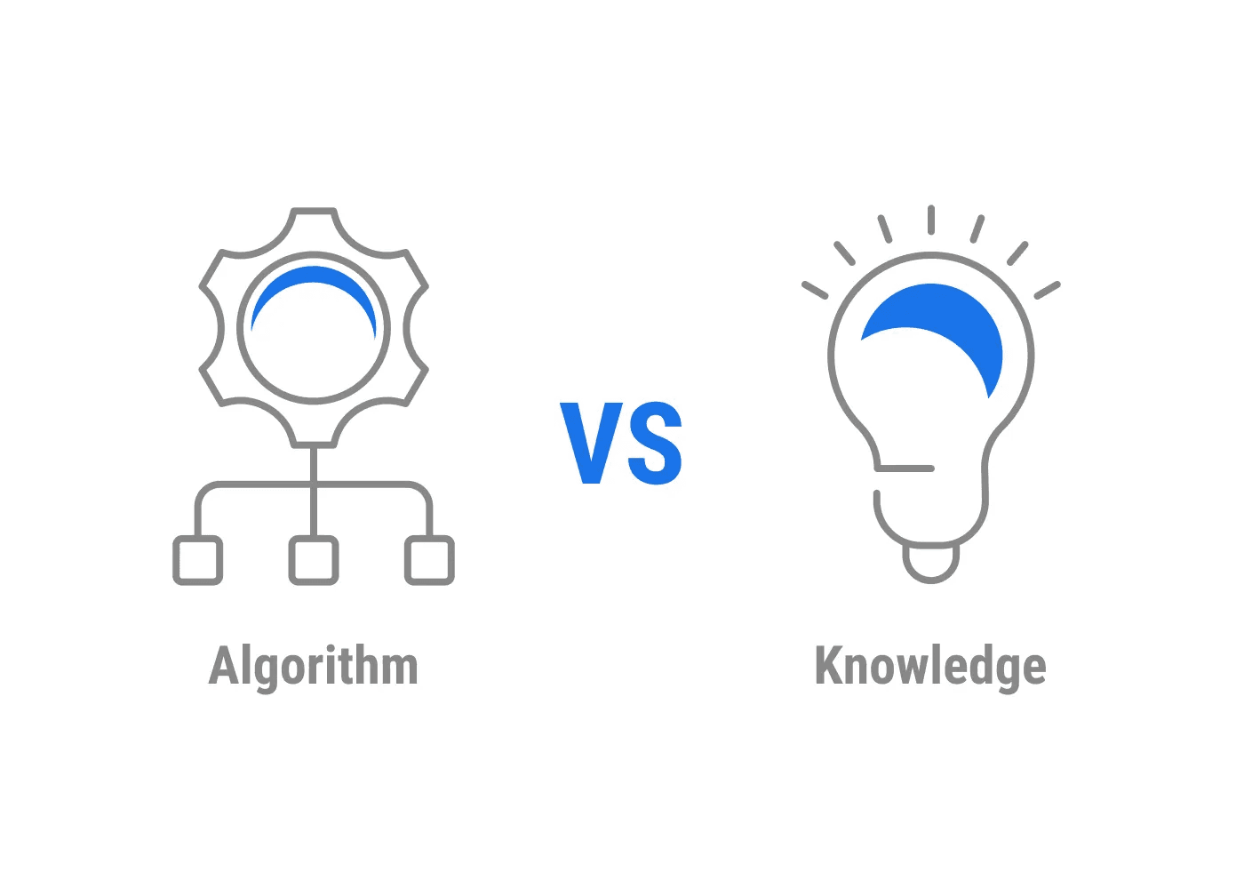 Why Do Algorithms Beat Knowledge?