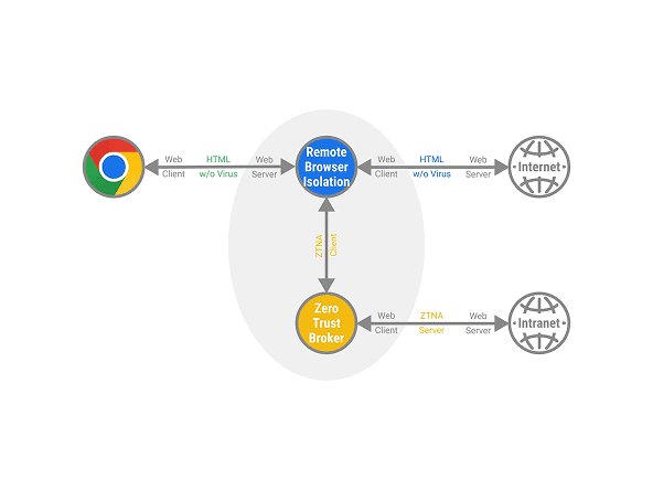 Three Pillars of CloudMosa Cybersecurity