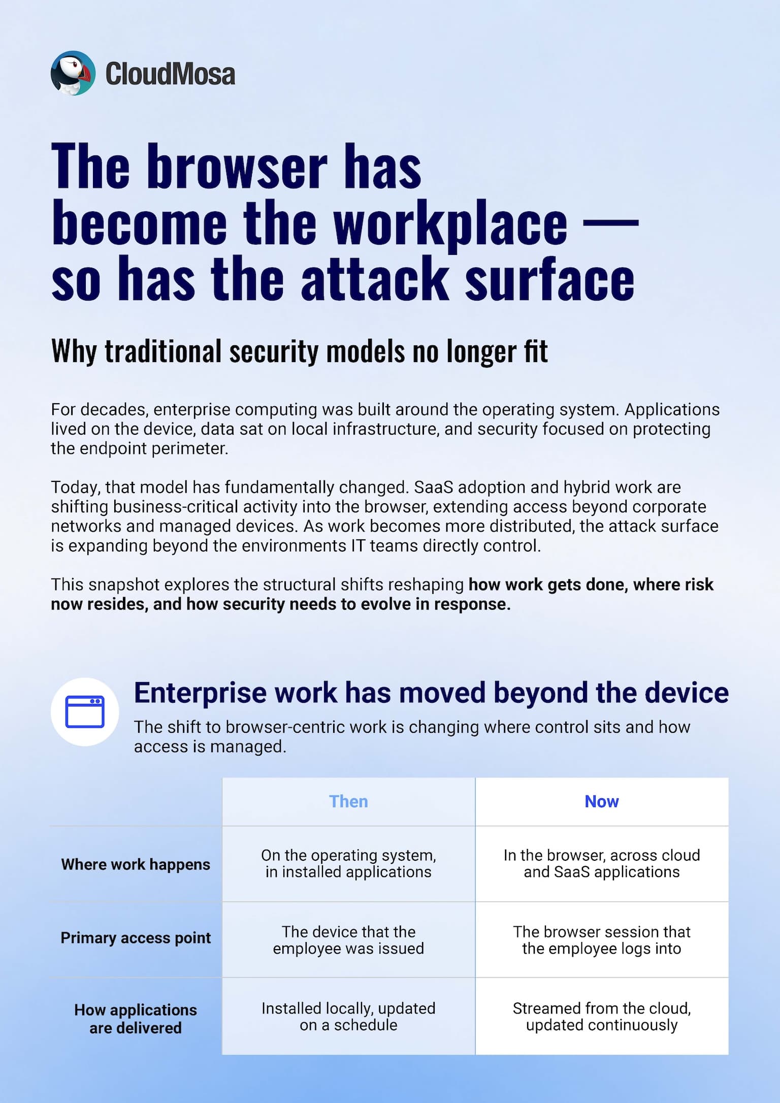 Browser has become the workspace - so has attack surface